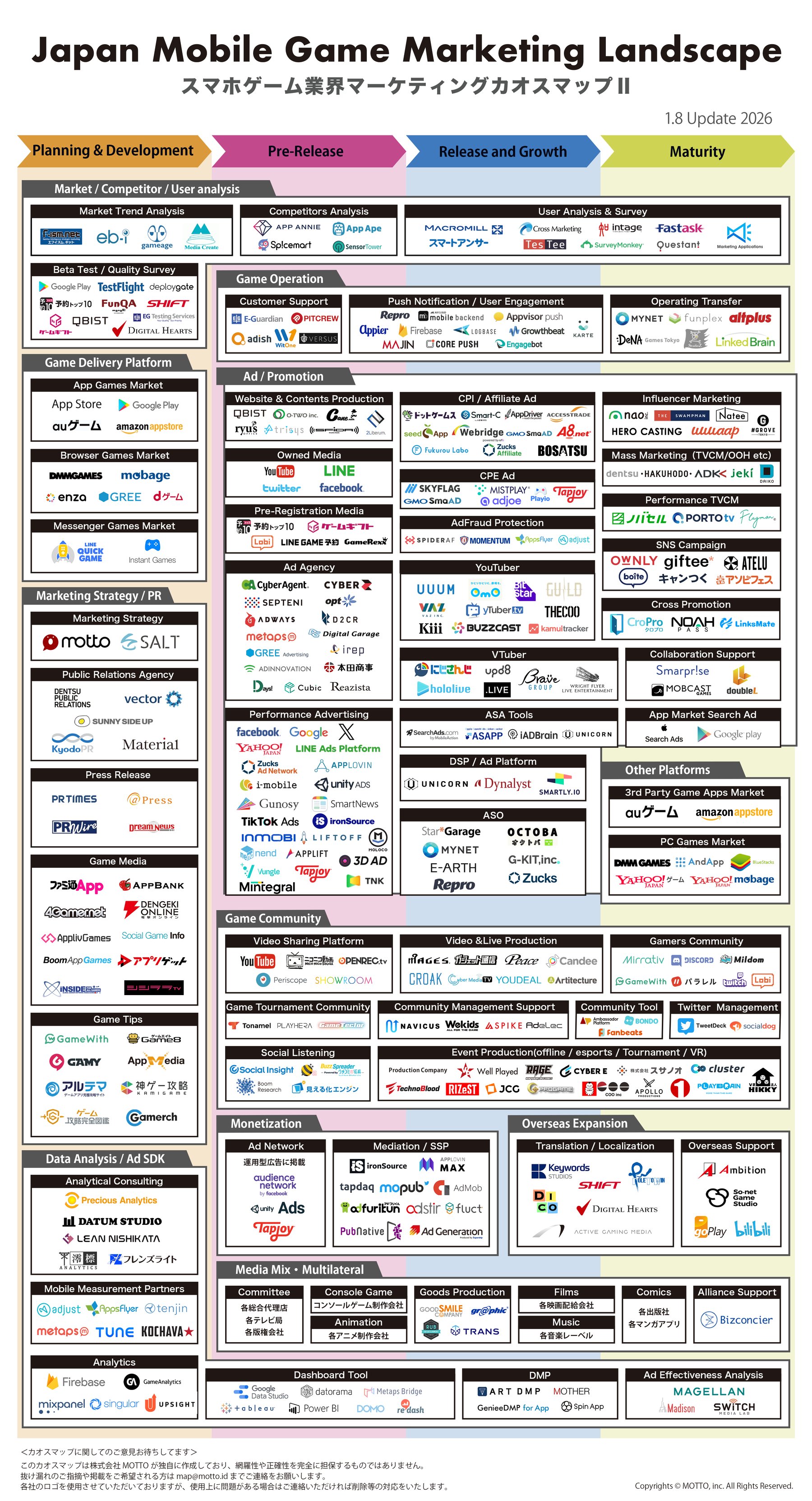 Japan Mobile Game Marketing Landscape 2